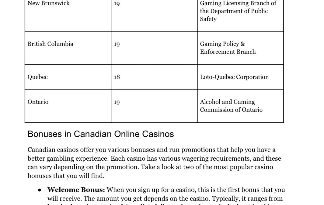 Le frisson de la roulette, l’excitation du blackjack, la promesse de gains inattendus… les casinos en ligne offrent un divertissement captivant et la possibilité de remporter de belles sommes, le tout depuis le confort de votre foyer.